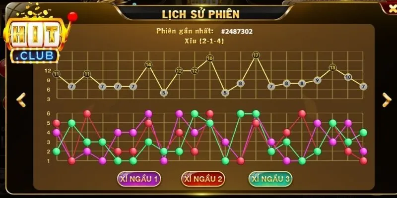 Thông tin cốt lõi về cách soi cầu tài xỉu